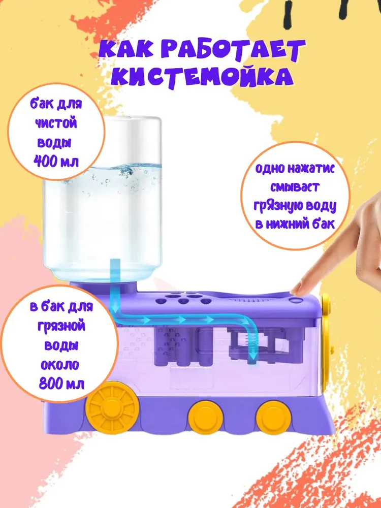 Кистемойка для рисования автоматическая непроливайка, вариант, фото 3