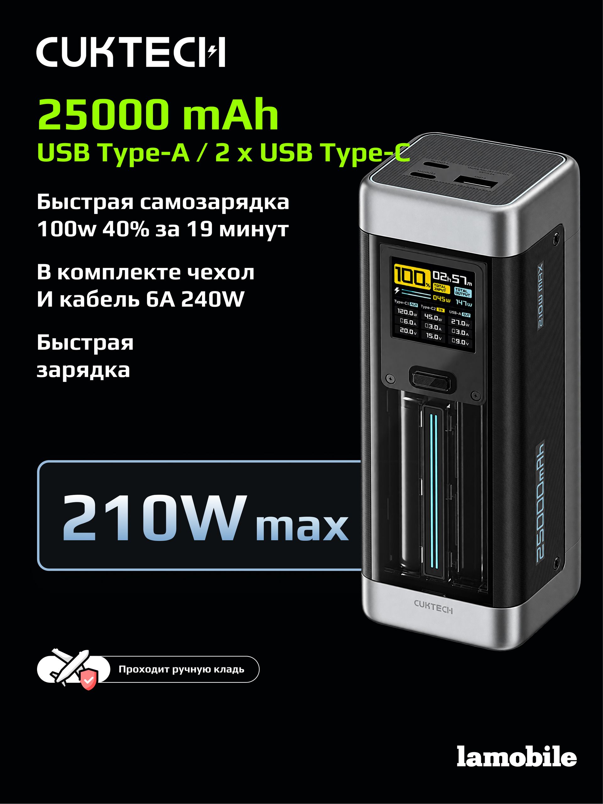 Внешний аккумулятор Power Bank CUKTECH P23 25000mAh (Black)