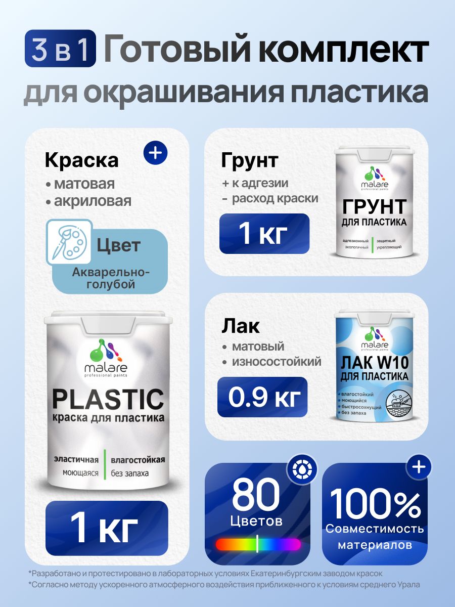 Комплект Malare для окрашивания пластика (1кг грунт + 1 кг краска + 0.9кг лак), акриловый, без запаха, быстросохнущий, матовый, цвет акварельно-голубой