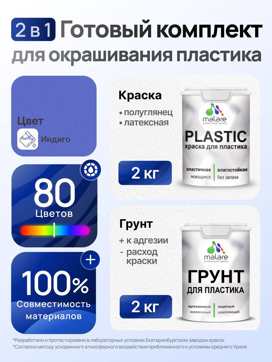 Комплект Malare для окрашивания пластика (2кг грунт + 2кг краска), акриловый, без запаха, быстросохнущий, полуглянцевый, цвет индиго