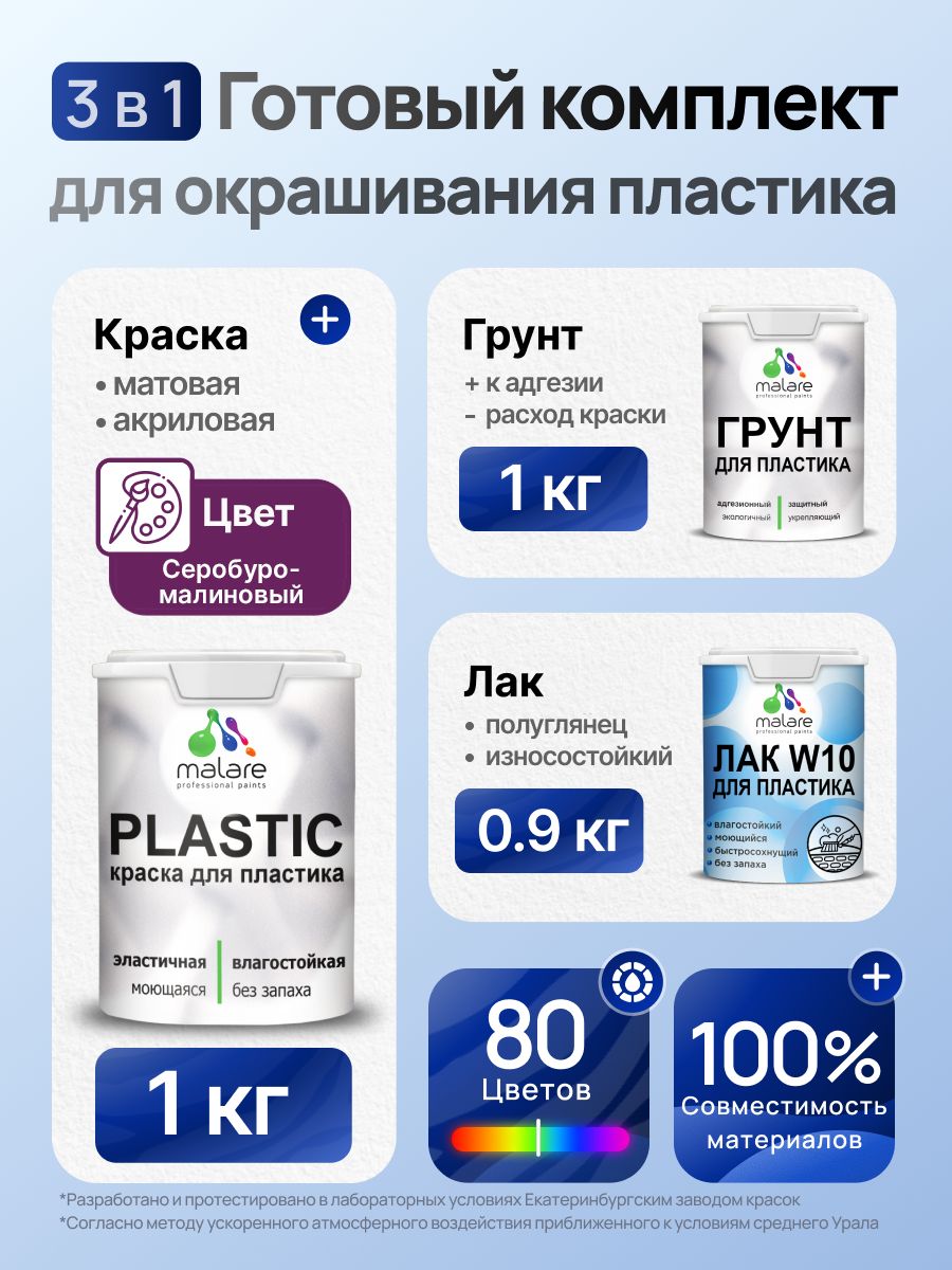 Комплект Malare для окрашивания пластика (1кг грунт + 1 кг краска + 0.9кг лак), акриловый, без запаха, быстросохнущий, полуглянцевый, цвет серобуромалиновый