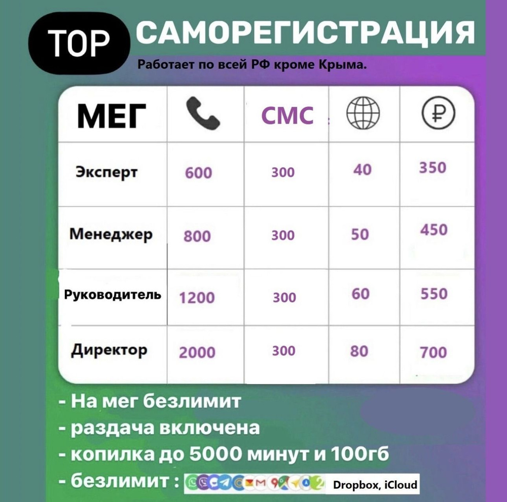 SIM-карта мег (Вся Россия) - купить с доставкой по выгодным ценам в  интернет-магазине OZON (1332672856)