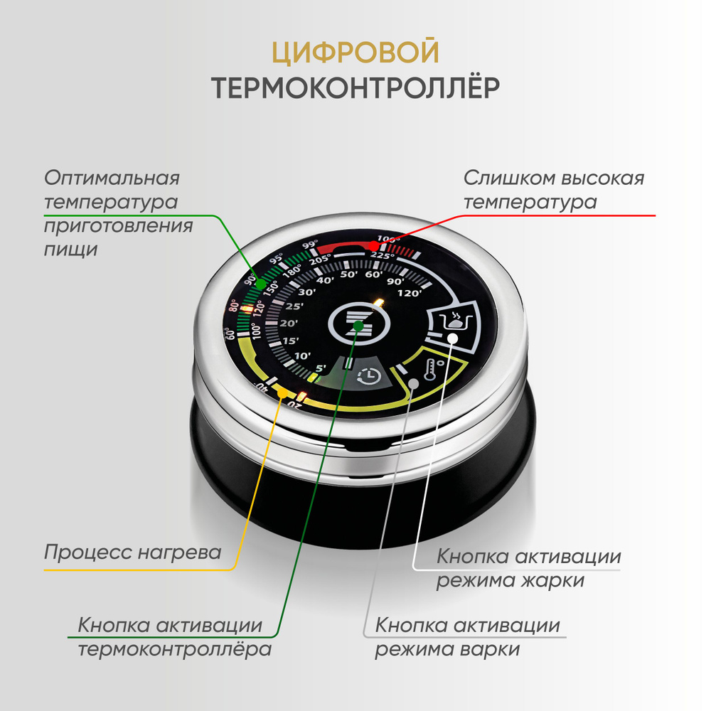 Радиоцифровой термоконтроллер Zepter - купить в интернет-магазине OZON с  доставкой по России (1202106844)