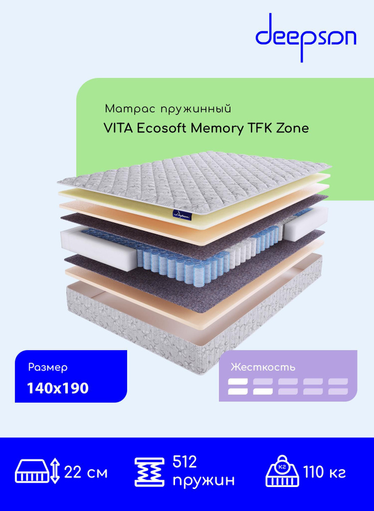 Матрас, Ортопедический матрас Deepson VITA Ecosoft Memory с зональным блоком TFK zone низкой и ниже средней #1