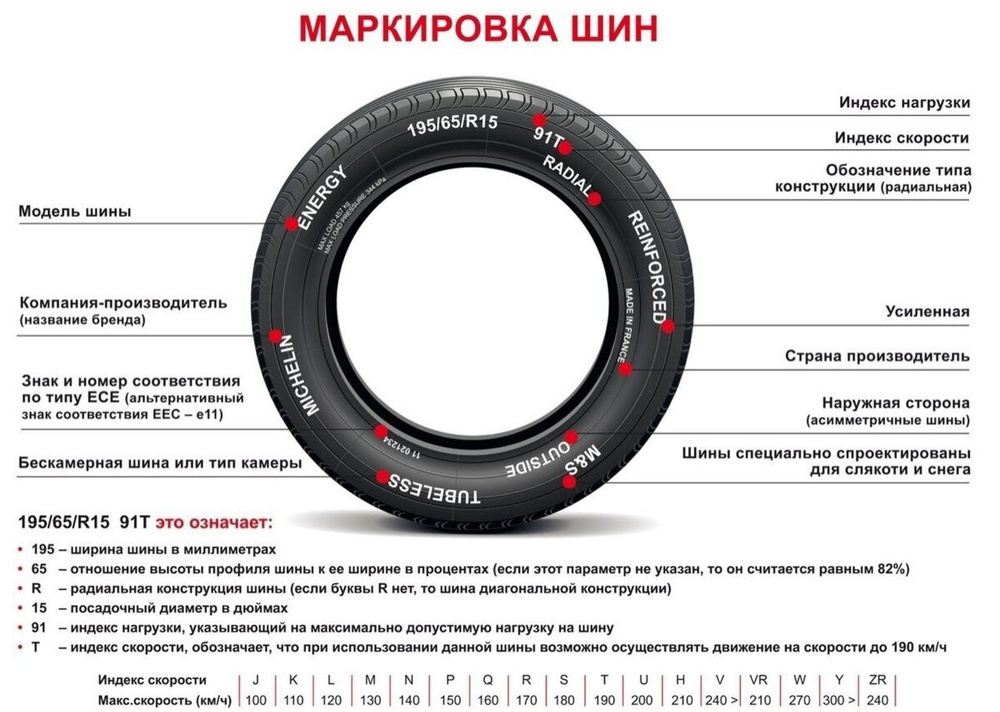 Gripmax SureGrip A/S  XL Шины  всесезонные 315/35  R20 110W #1