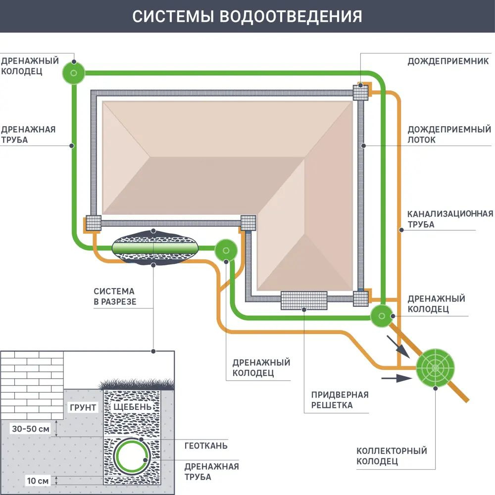 Отвод наружный 90 град., 200 мм полипропилен, надежный #1