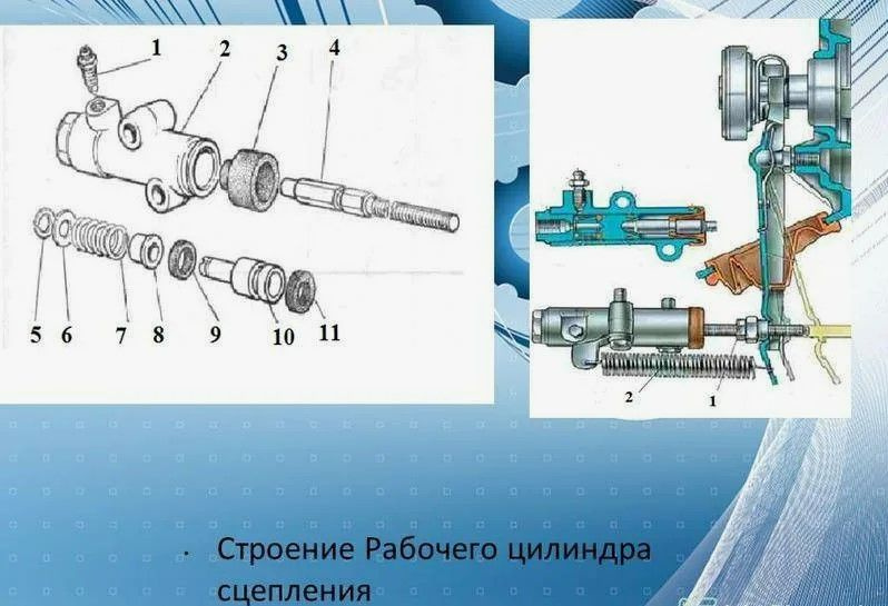 Назначение стопорного кольца поршня