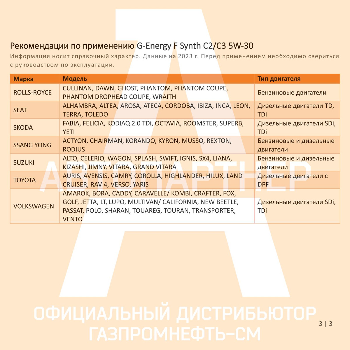 Рекомендации по применению G-Energy F Synth C2-C3 5W-30