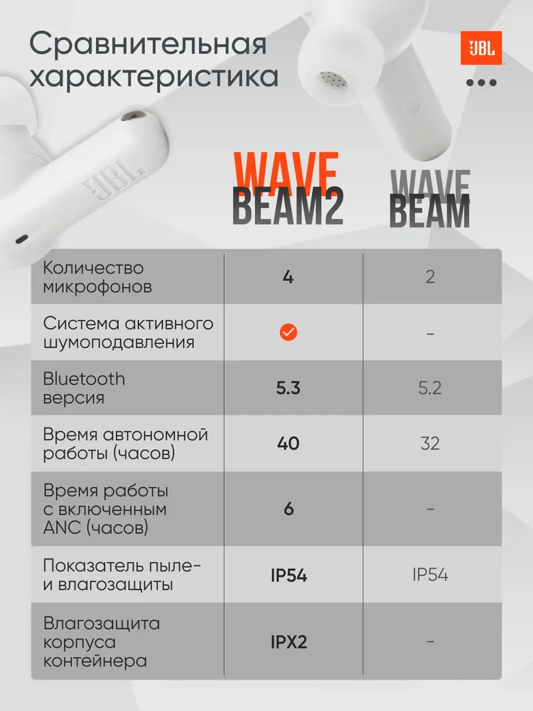 JBL Wave Beam 2