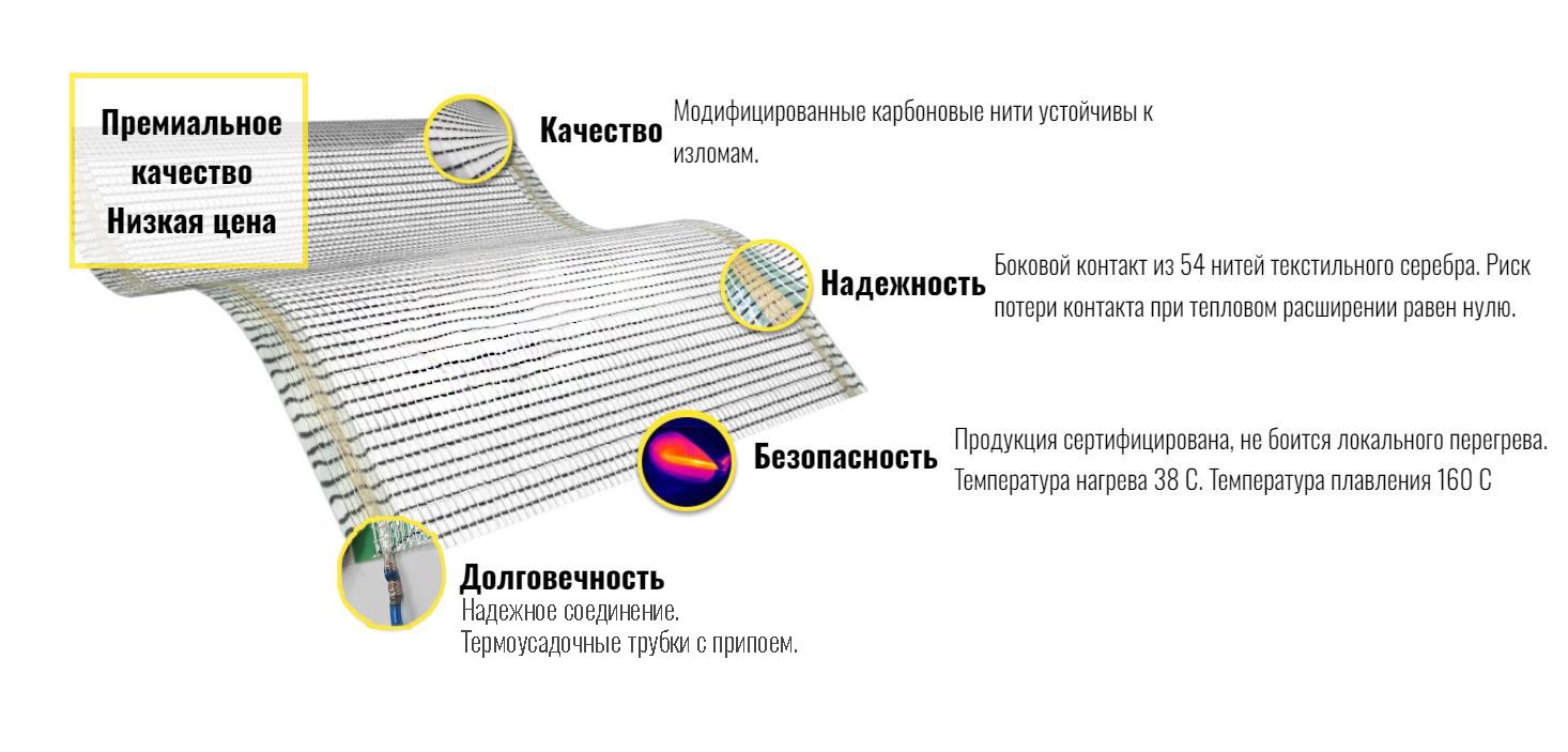 Инфракрасный Теплый Пол Купить В Курске