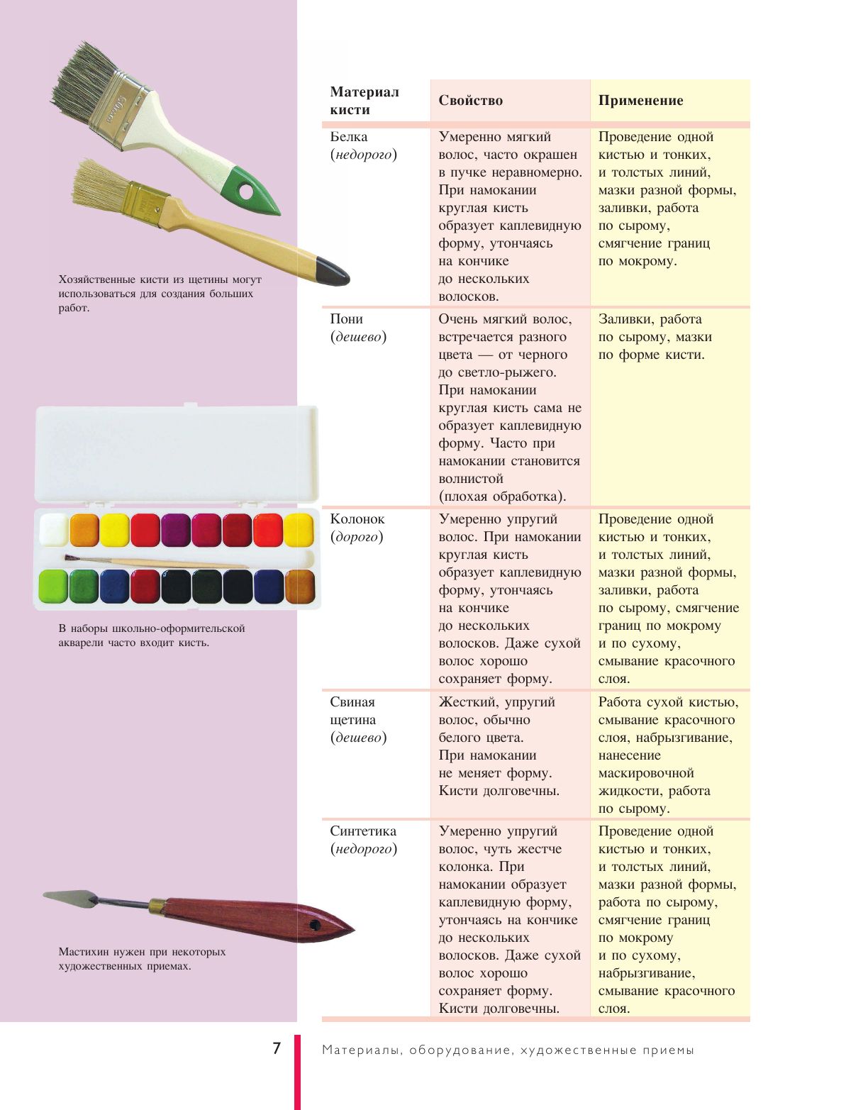 Самоучитель по рисованию акварелью Дом. Досуг. Кулинария | Watercolor Painting Self-Taught Guide - Ozon image 6