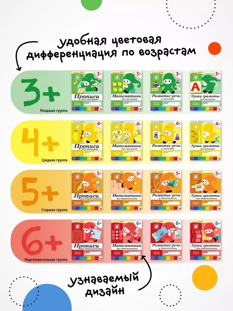 Рабочие тетради для обучения детей 5-6 лет. Для дошкольников. Подготовка к школе. От Рождения До Школы. 5+. Соответствует ФГОС и ФОП | Handwriting Practice Workbook for Preschoolers - Ozon image 5