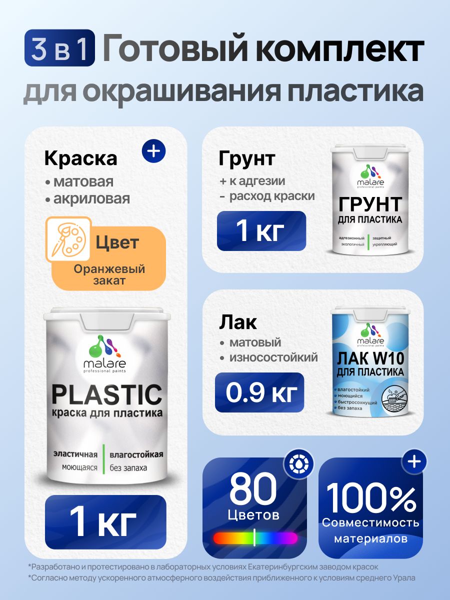 Комплект Malare для окрашивания пластика (1кг грунт + 1 кг краска + 0.9кг лак), акриловый, без запаха, быстросохнущий, матовый, цвет оранжевый закат