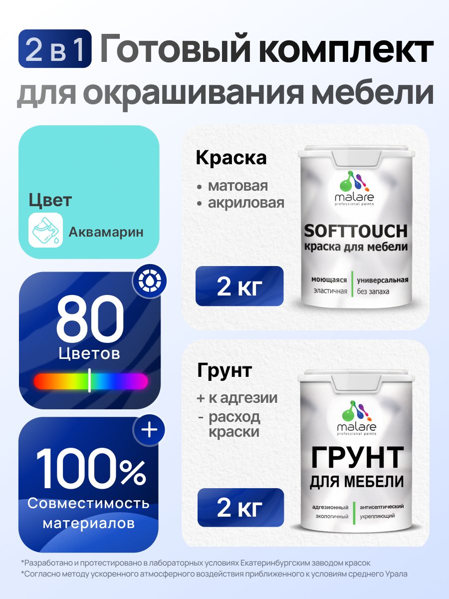 Комплект Malare SoftTouch для окрашивания мебели (2кг грунт + 2кг краска) акриловый без запаха быстросохнущий матовый, цвет аквамарин