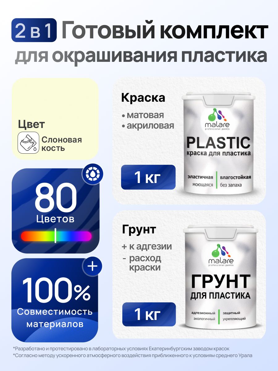 Комплект Malare для окрашивания пластика (1кг грунт + 1 кг краска) акриловый без запаха быстросохнущий матовый, цвет слоновая кость