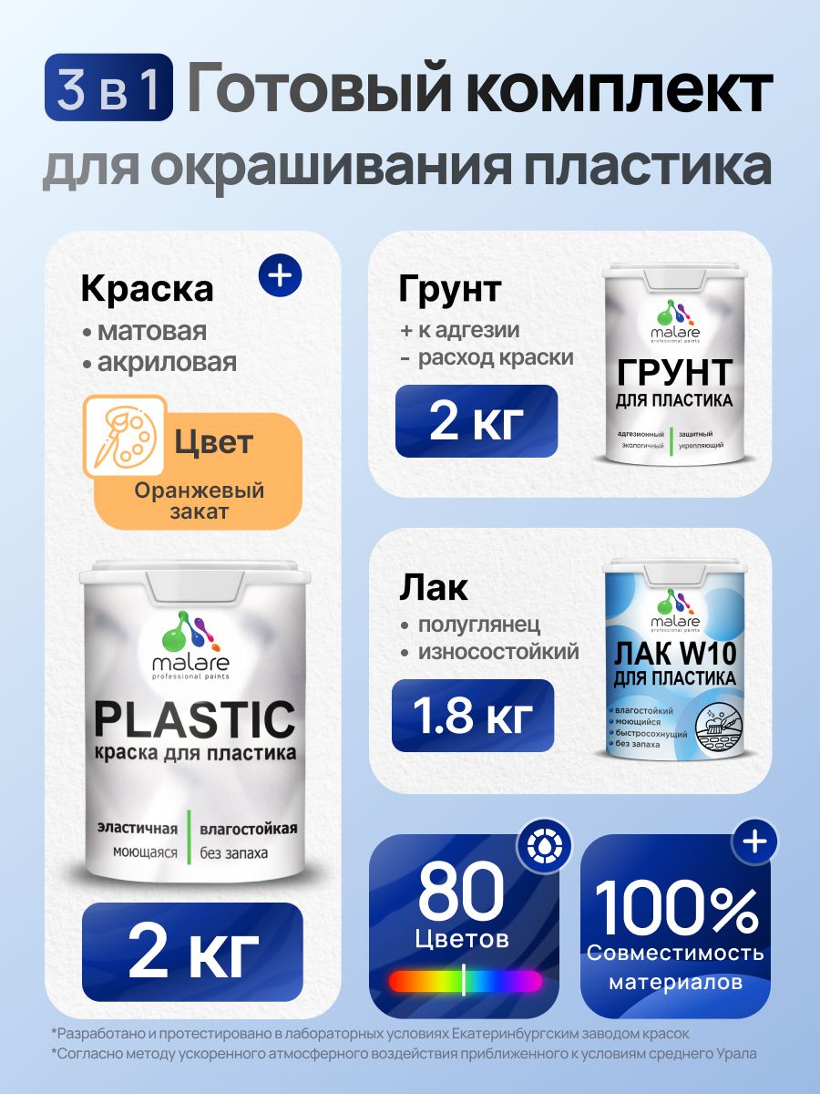 Комплект Malare для окрашивания пластика (2кг грунт + 2кг краска + 1.8кг лак) акриловый без запаха быстросохнущий полуглянцевый, цвет оранжевый закат