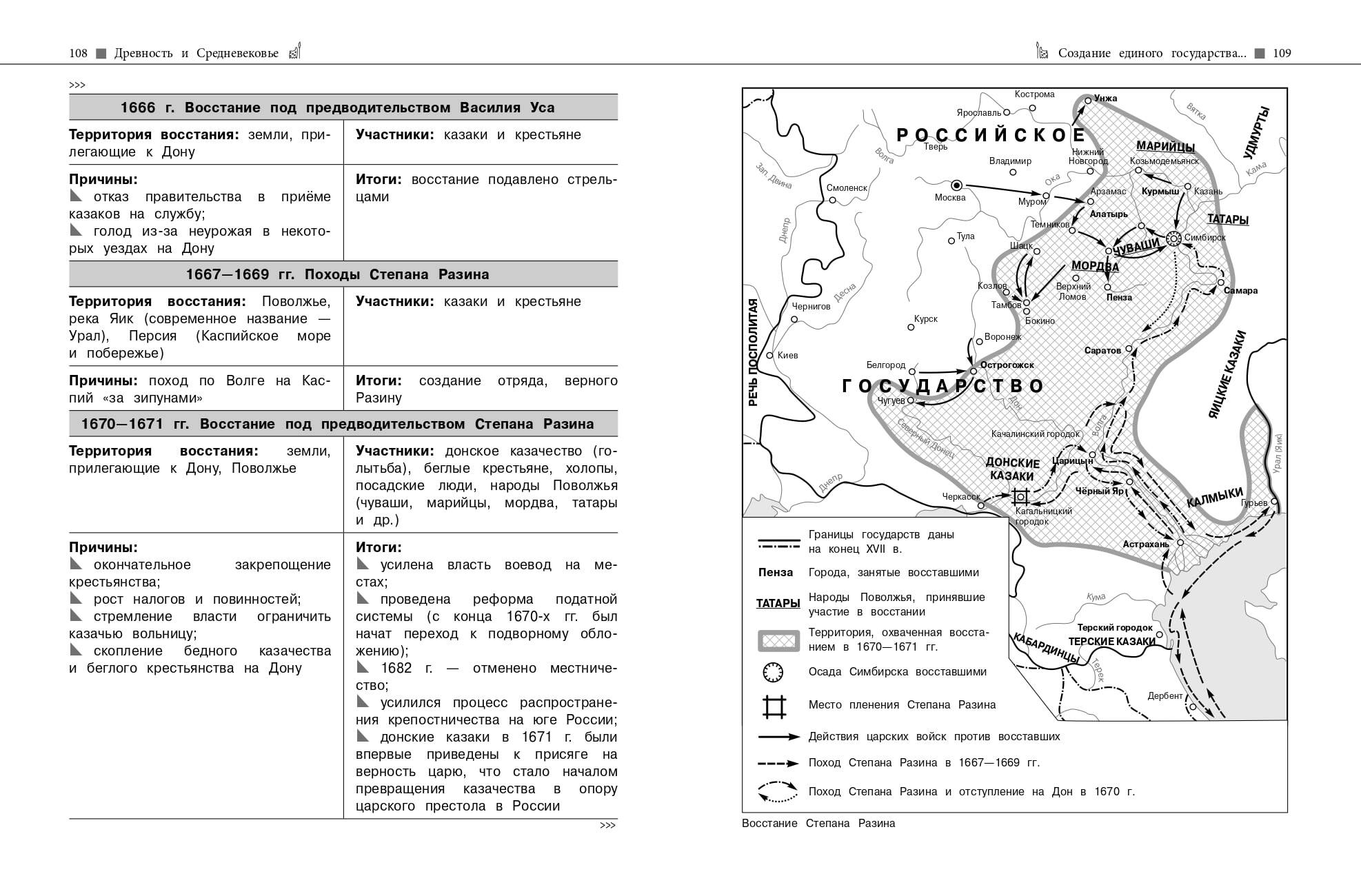 История. Подготовка к ОГЭ и ЕГЭ. 6-7-8-9-10-11 классы | Reference Book - Ozon image 7