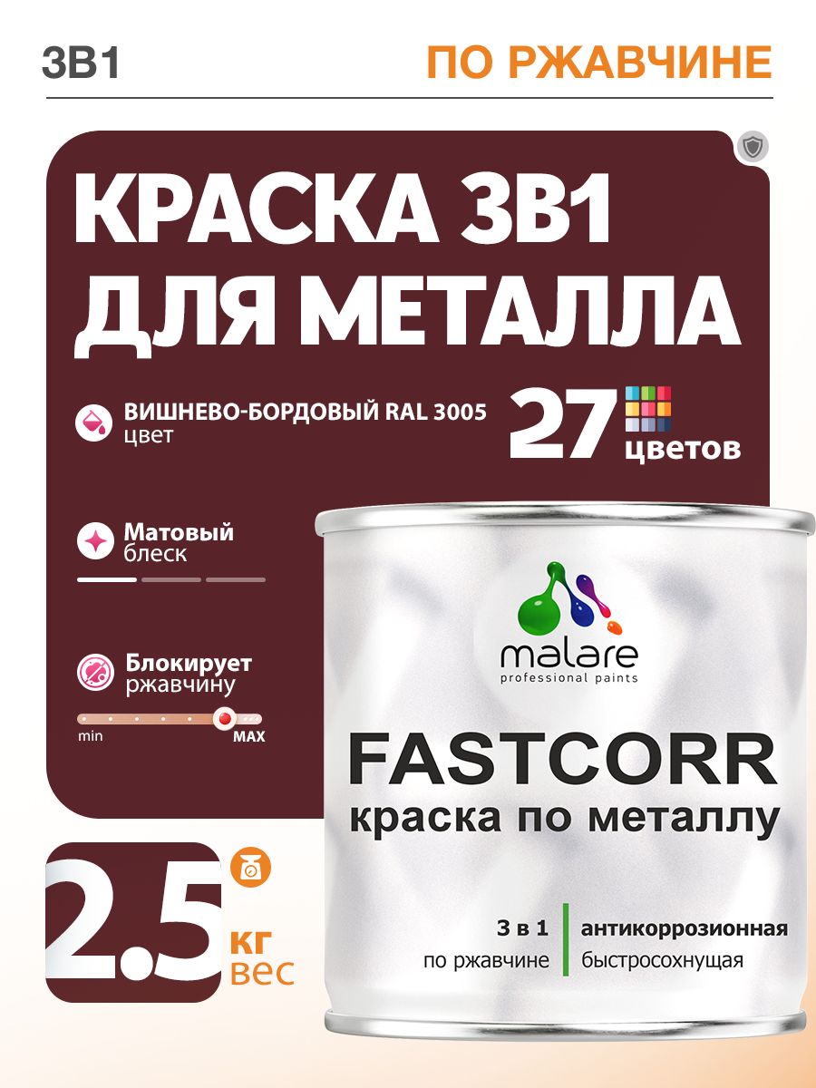 Краска для металла по ржавчине Malare FastCorr, для наружных работ износостойкая, быстросохнущая RAL 3005 вишнево-бордовый, матовая, 2,5 кг