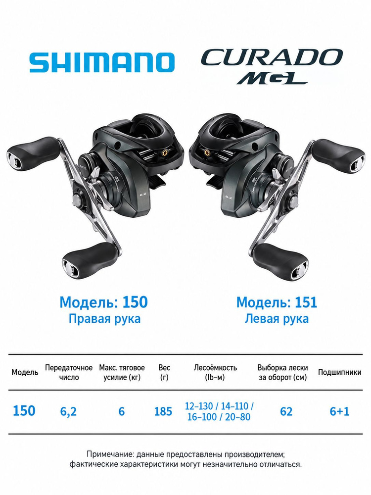 Shimano Катушка #1