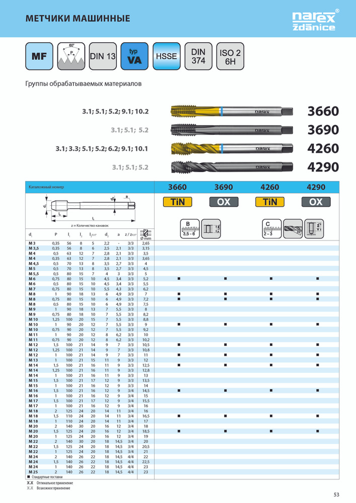 Метчик машинный Narex М12х1,25 6H 4260 HSSE TiN #1