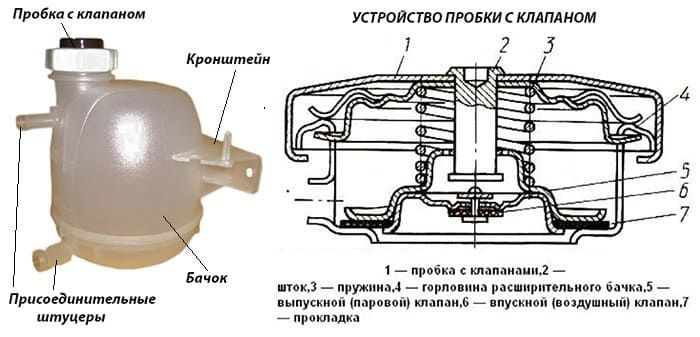 Защита от обезвоживания при длительной работе мотора