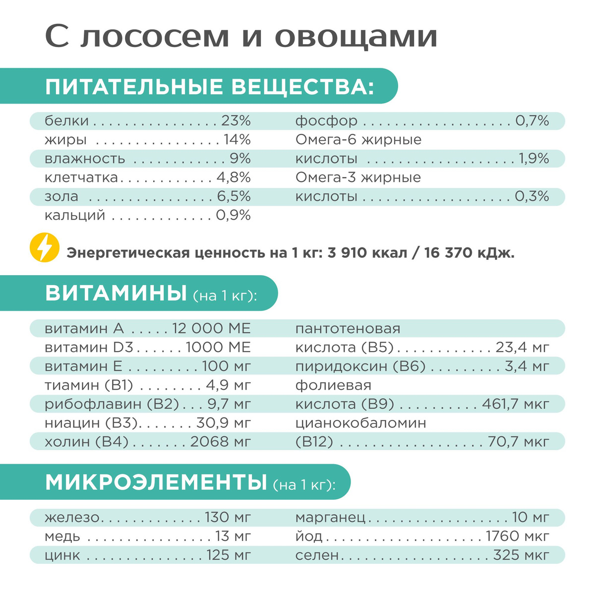 Упаковка продукта для собак