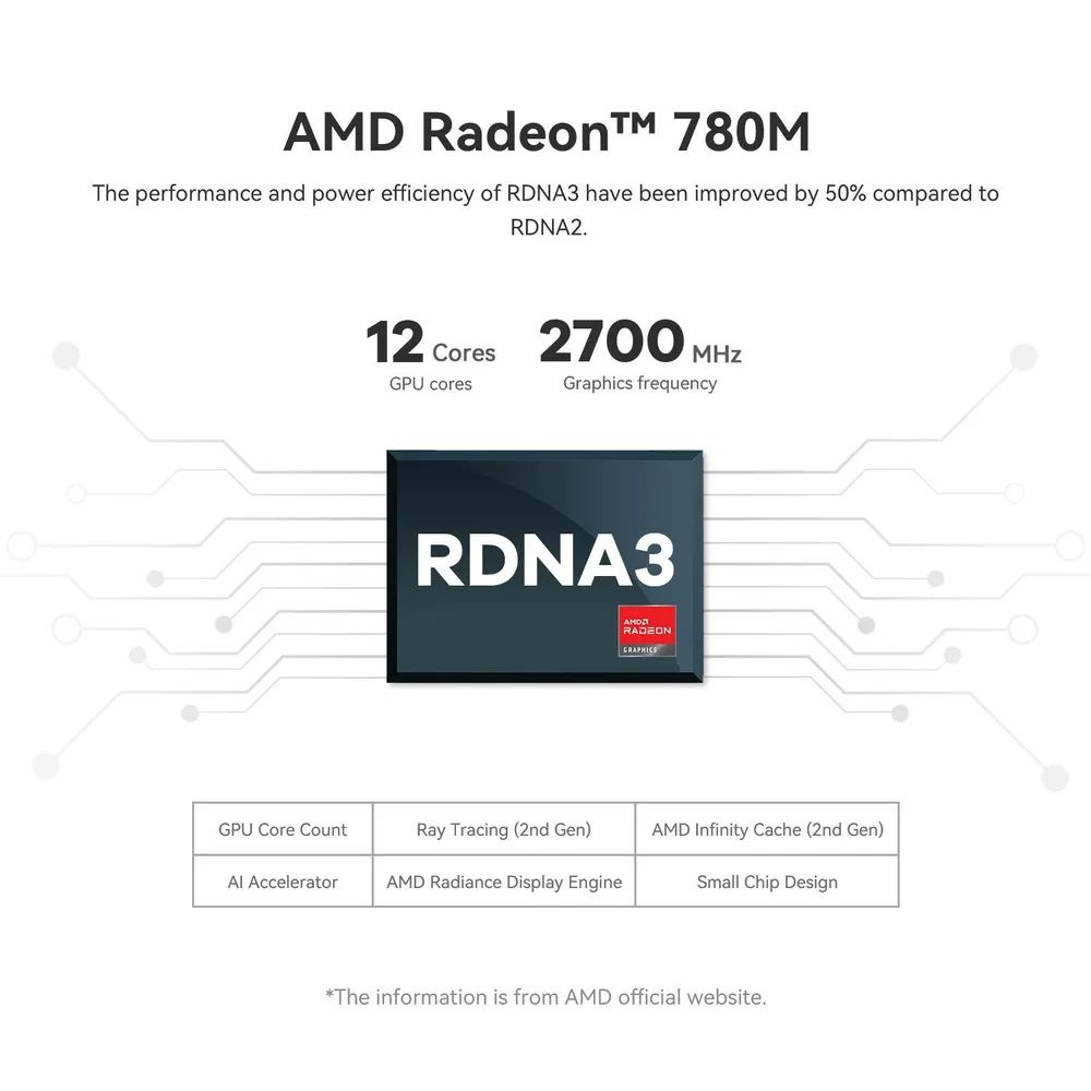 R7 7840hs radeon 780m. R7 7840hs radeon 780m в играх. Amd radeon 780m. Amd ryzen 3 3100 кс го графика. Обзор ноутбук lenovo xiaoxin pro 14 2023 amd ryzen7 7840hs radeon 780m.