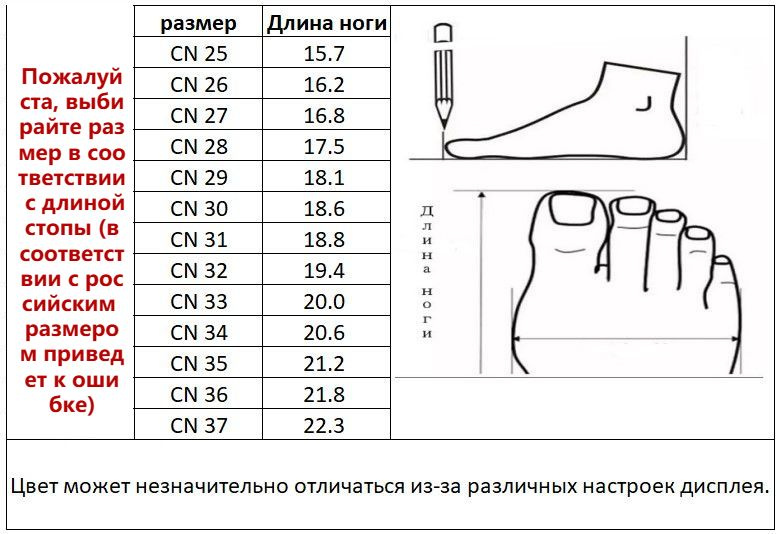 Текстовое описание изображения