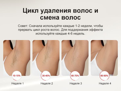 ANLAN Фотоэпилятор лазерный для удаления волос,T75S купить на OZON