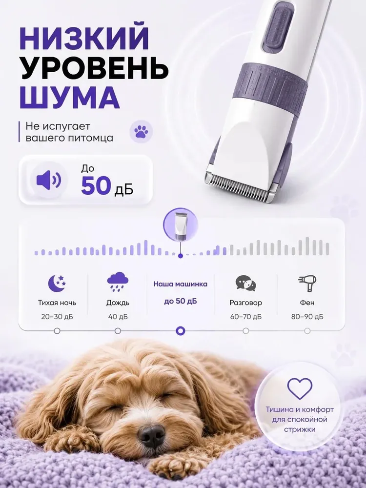 Машинка для стрижки животных D6 бесшумная (до 50 дБ), для кошек и мелких пород, беспроводная, с 6 насадками, вариант, фото 3