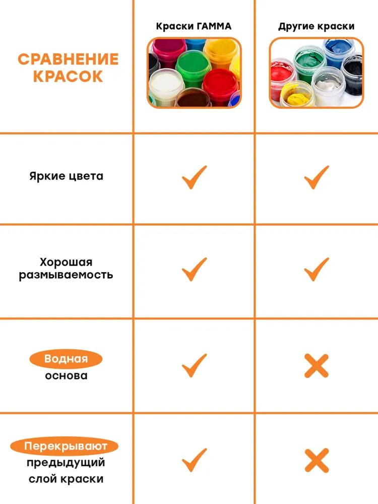Гуашь (краска) художественная для рисования Гамма "Оранжевое солнце", 12 цветов (6 флуор.+ 6 классич.) по 20мл, картон. упаковка, 12 цв., 20 мл, фото 5