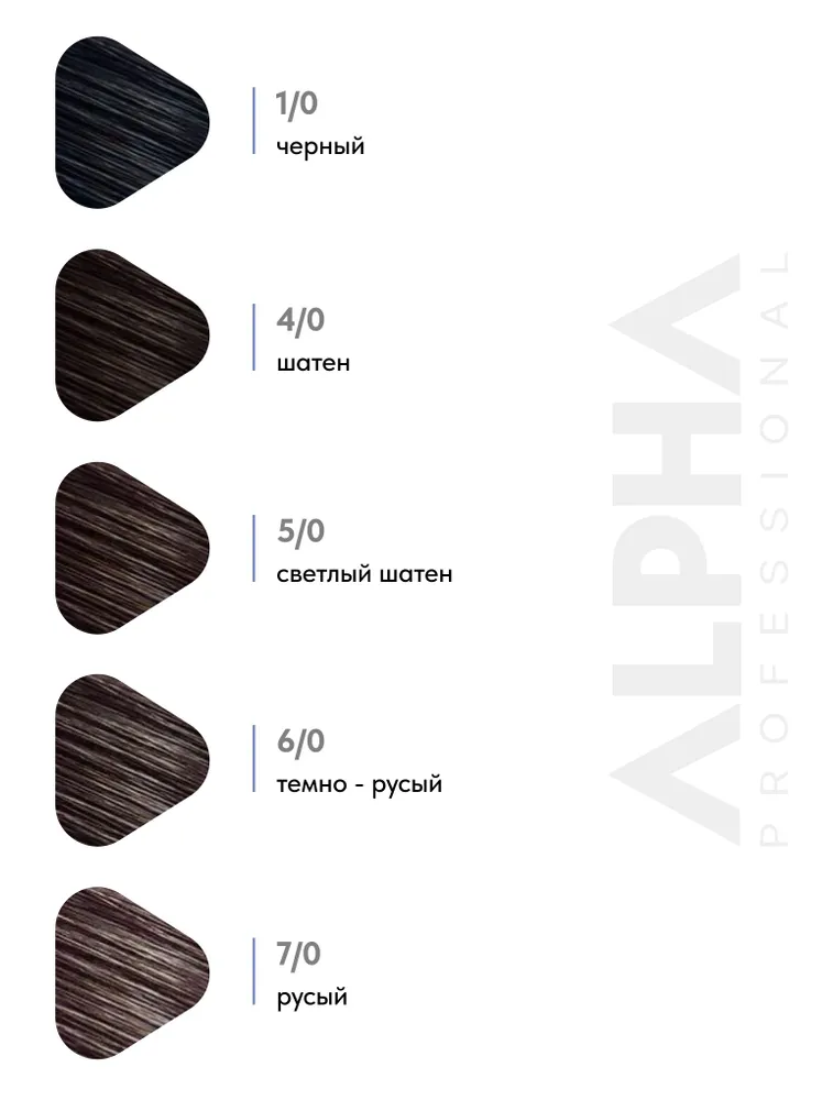 ESTEL PROFESSIONAL Краска-камуфляж ALPHA PRO для окрашивания бороды (7/0 русый) 40 мл, 40 мл, фото 6