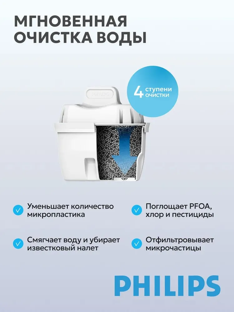 Фильтр-Кувшин Philips с картриджем для жесткой воды AWP2943WHT/58 Белый, 2,6л, 2,6 л, фото 2