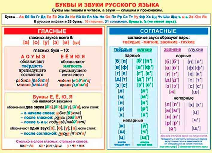 Не Путай Звуки И Буквы Не Путай Звуки И Буквы