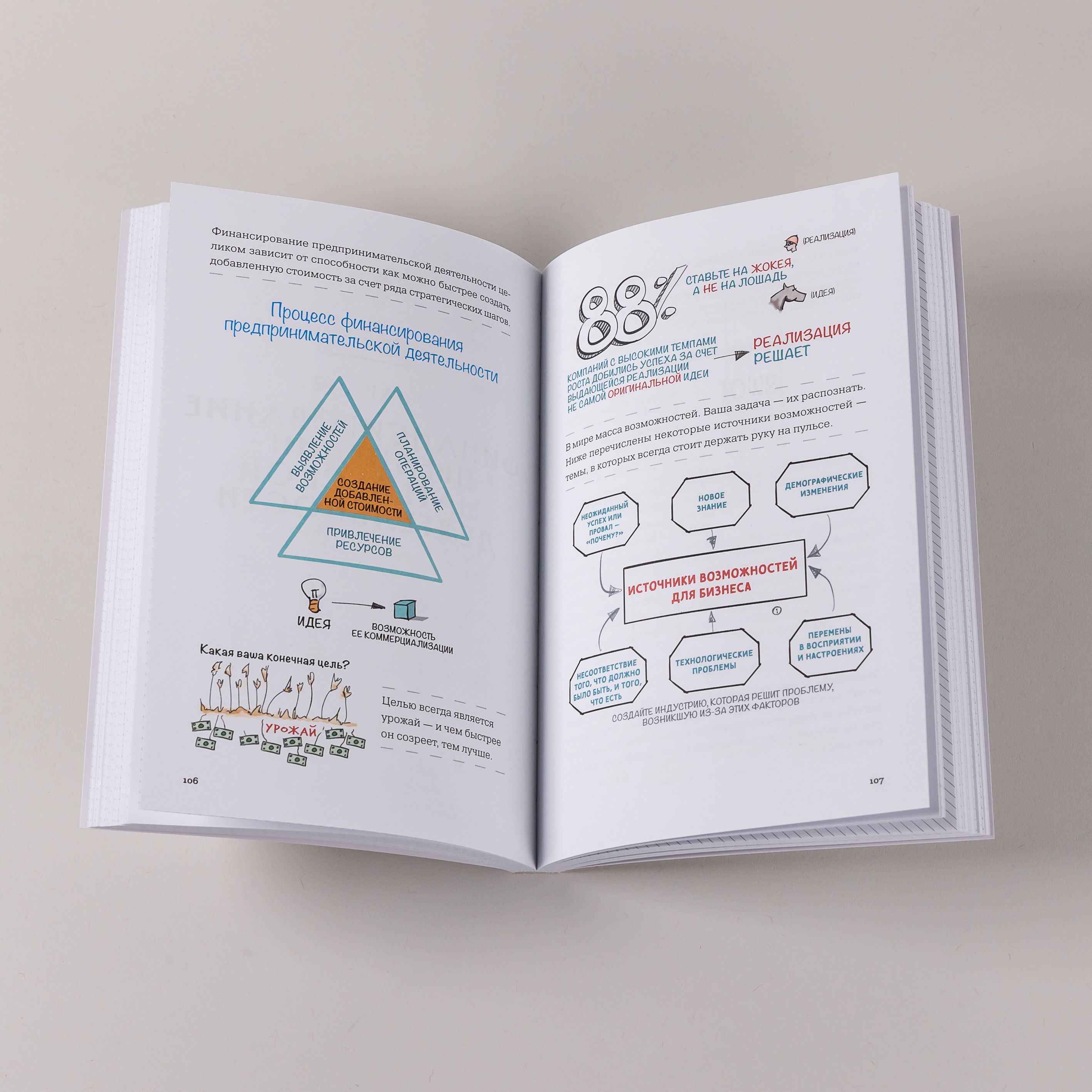 MBA в картинках. Два года бизнес-школы в одной книге | The Visual MBA: Two Years of Business School Packed into One Priceless Book of Pure Awesomeness - Ozon image 4