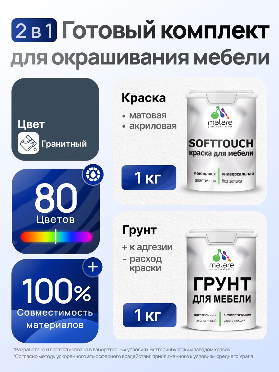Комплект Malare SoftTouch для окрашивания мебели (1кг грунт + 1 кг краска), акриловый, без запаха, быстросохнущий, матовый, цвет гранитный