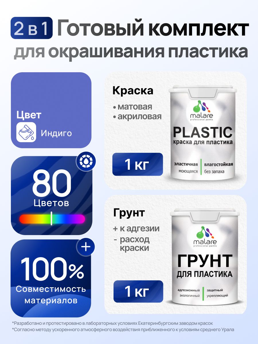 Комплект Malare для окрашивания пластика (1кг грунт + 1 кг краска) акриловый без запаха быстросохнущий матовый, цвет индиго