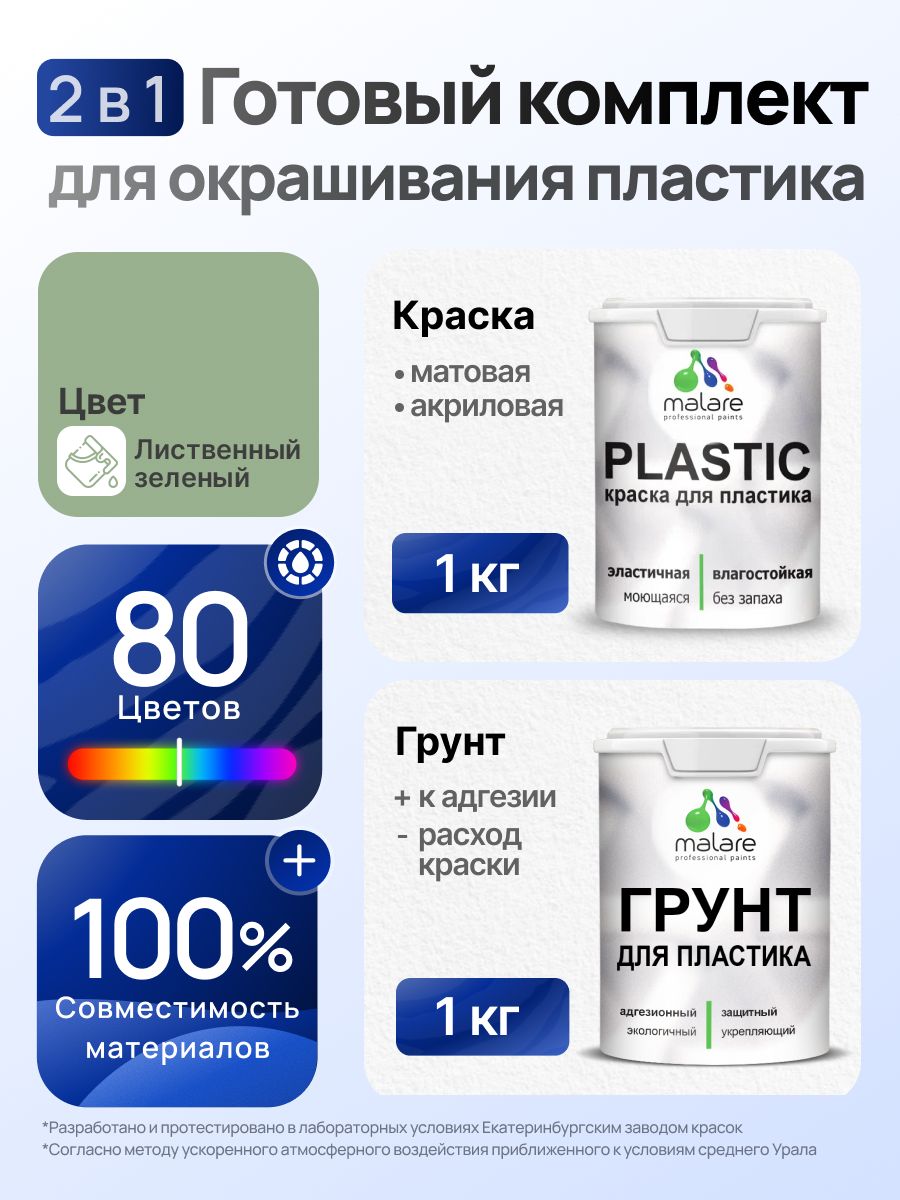 Комплект Malare для окрашивания пластика (1кг грунт + 1 кг краска) акриловый без запаха быстросохнущий матовый, цвет лиственный зеленый