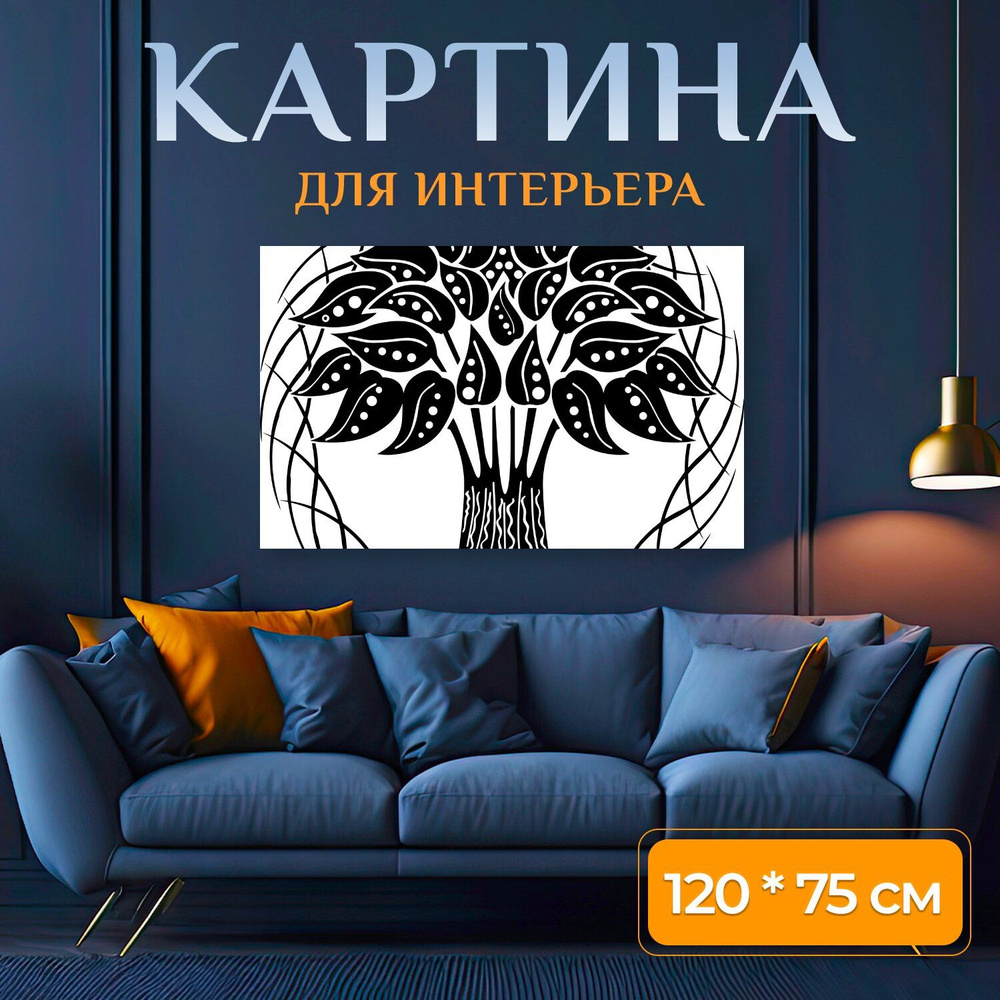 Картина на холсте 