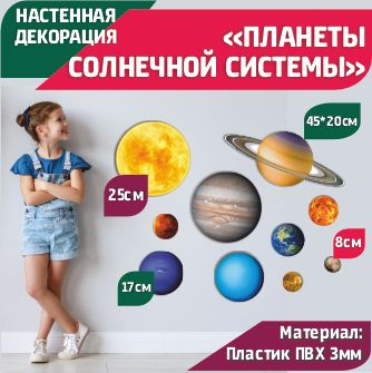 Настенная декорация Планеты солнечной системы малые информационный стенд  #1