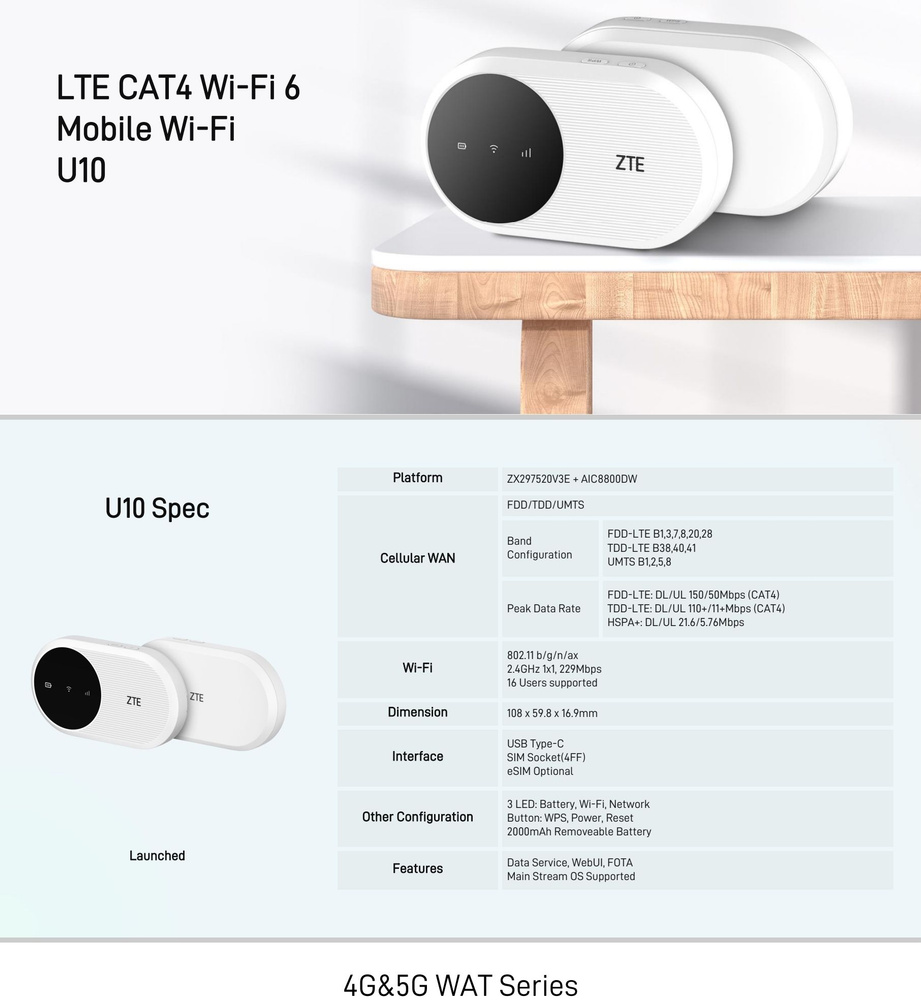 Модем 2G/3G/4G ZTE U10sPro USB Wi-Fi VPN Firewall +Router ext синий