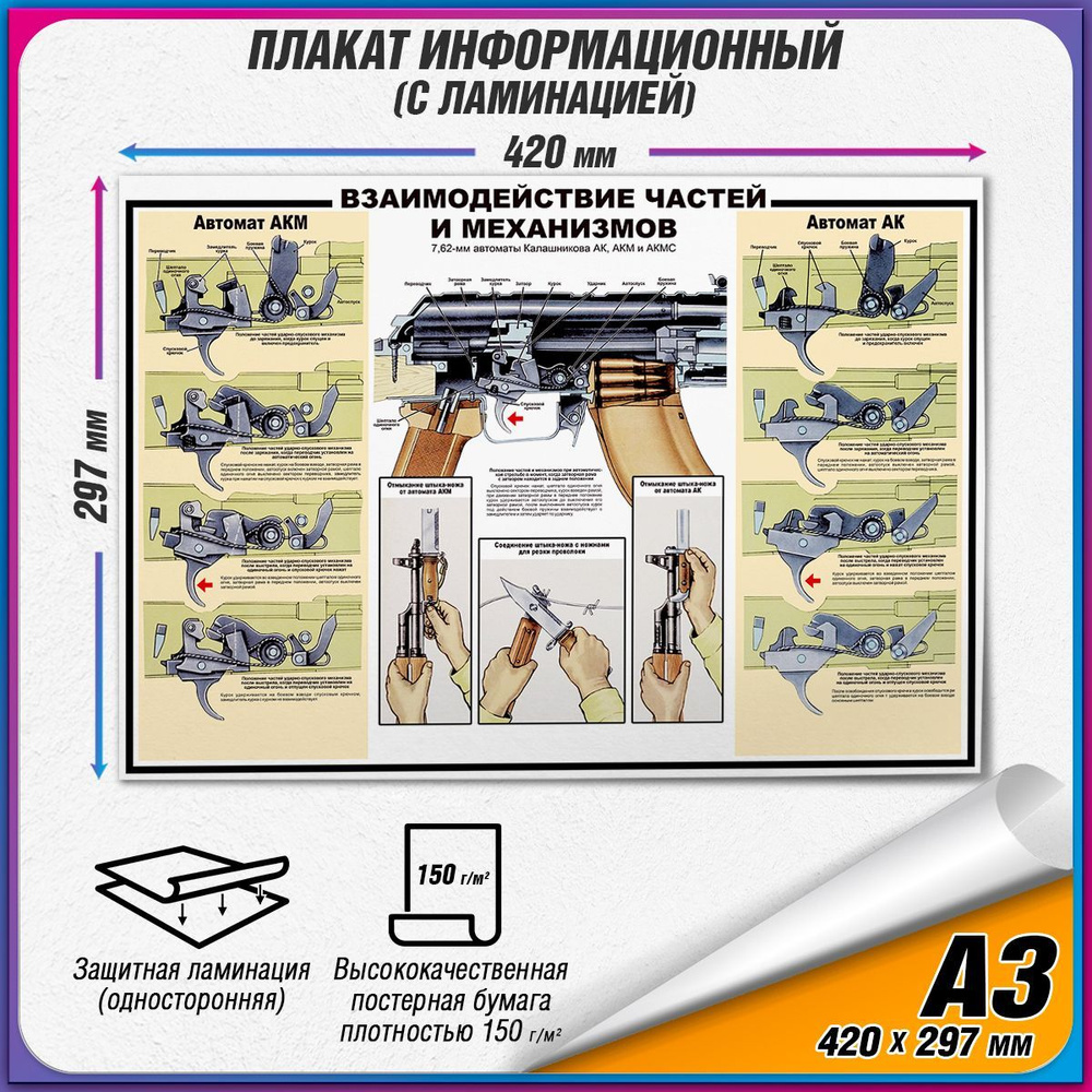 Информационный военный плакат "Взаимодействие частей и механизмов у 7.62 мм автоматов Калашникова АК, #1