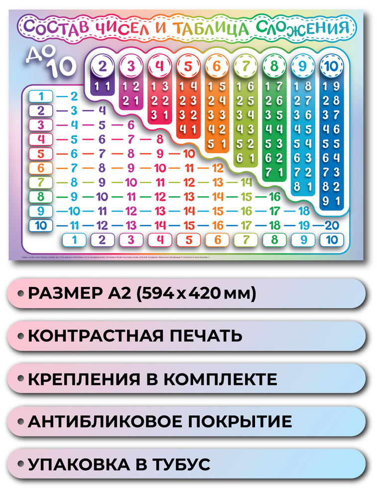 Плакат А2 Состав числа и таблица сложения до 10 #1
