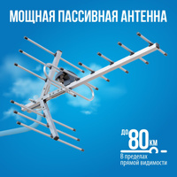 Купить Антенна для цифрового ТВ на дачу РЭМО MAXI пассивная по цене 2 ₽ в Москве