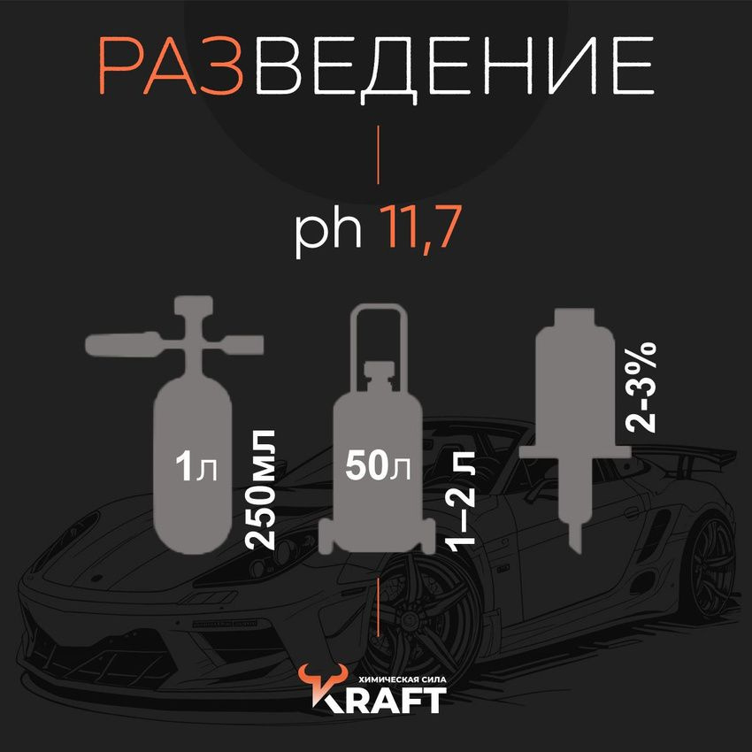 Автошампунь для мойки высокого давления. Концентрат пены имеет экономичный расход: рекомендованное разведение автошампуня 1:3 -1:5 для пенной насадки, для пеногенератора достаточно 1л - 2л шампуня на 50 литровый бак. Для дозирующих систем, таких как дозатрон, концентрацию нужно настроить в диапазоне 2% - 3%. Такая высокая концентрация позволяет помыть до 10 авто с канистры 1 литр, до 50 машин с канистры 5 литров и до 200 автомобилей с канистры в 20 л. Показатель Ph 11,7 позволяет с одной стороны добиться идеального результата при бесконтактной мойки, а с другой - не переживать за ЛКП, хром, резинки и пластиковые элементы.