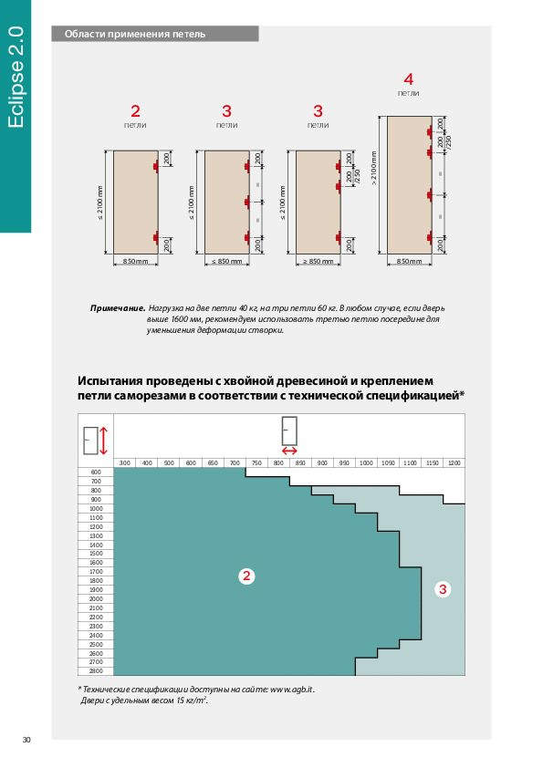 Нагрузка на две петли 40 кг, на три петли 60 кг. В любом случае, если дверь выше 1600 мм, рекомендуем использовать третью петлю посередине для уменьшения деформации створки.