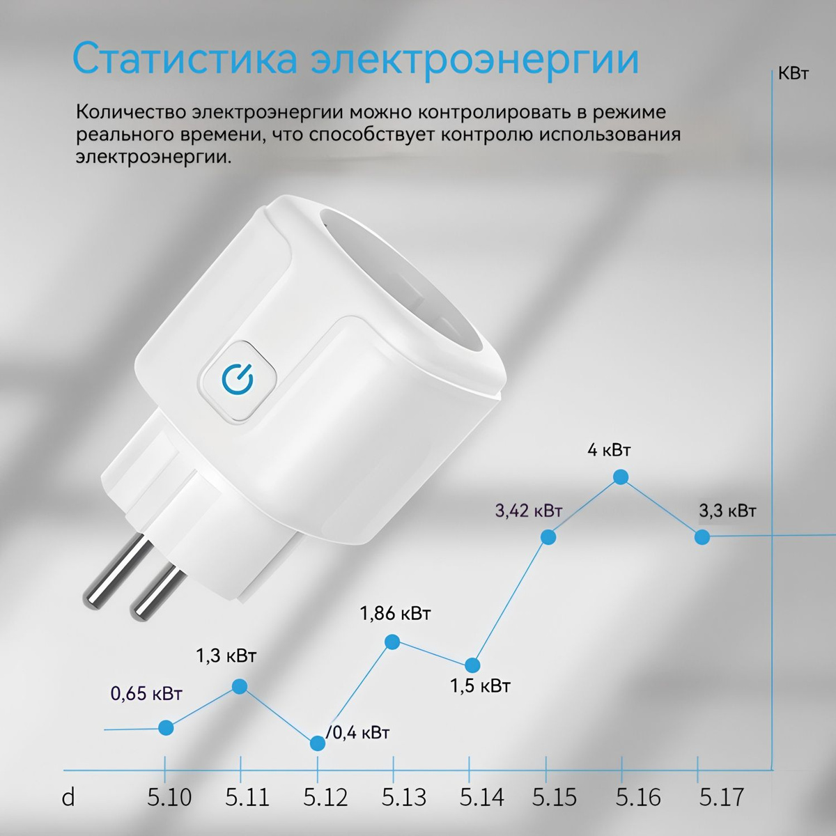 Умная розетка WiFi 16A Согласен использовать без шлюза (Алиса, Google ...