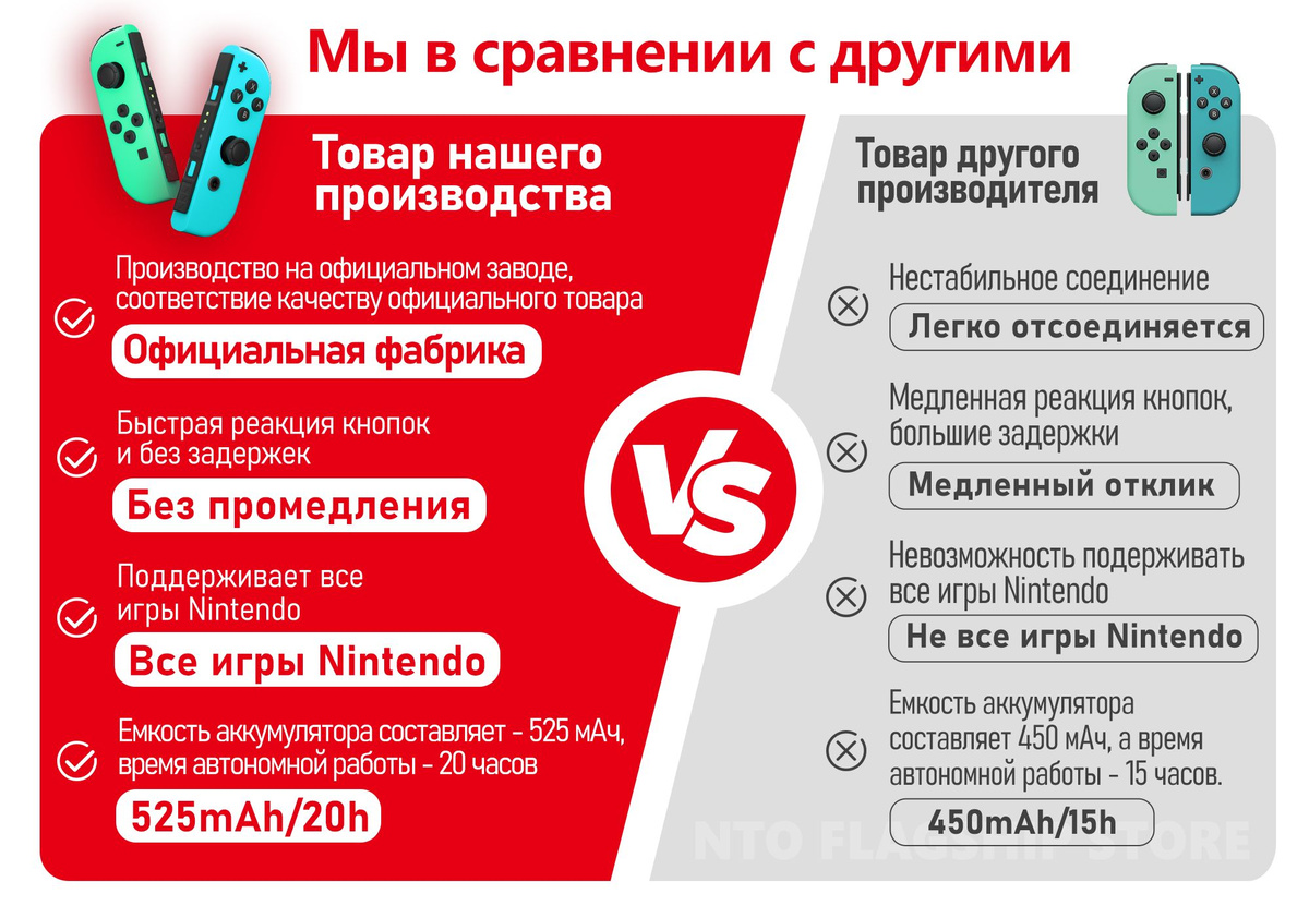 Геймпад для nintendo switch joy con джойконы, геймпад для нинтендо свич ...