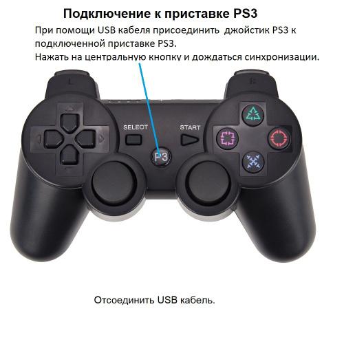 Беспроводной контроллер DUALSHOCK®4