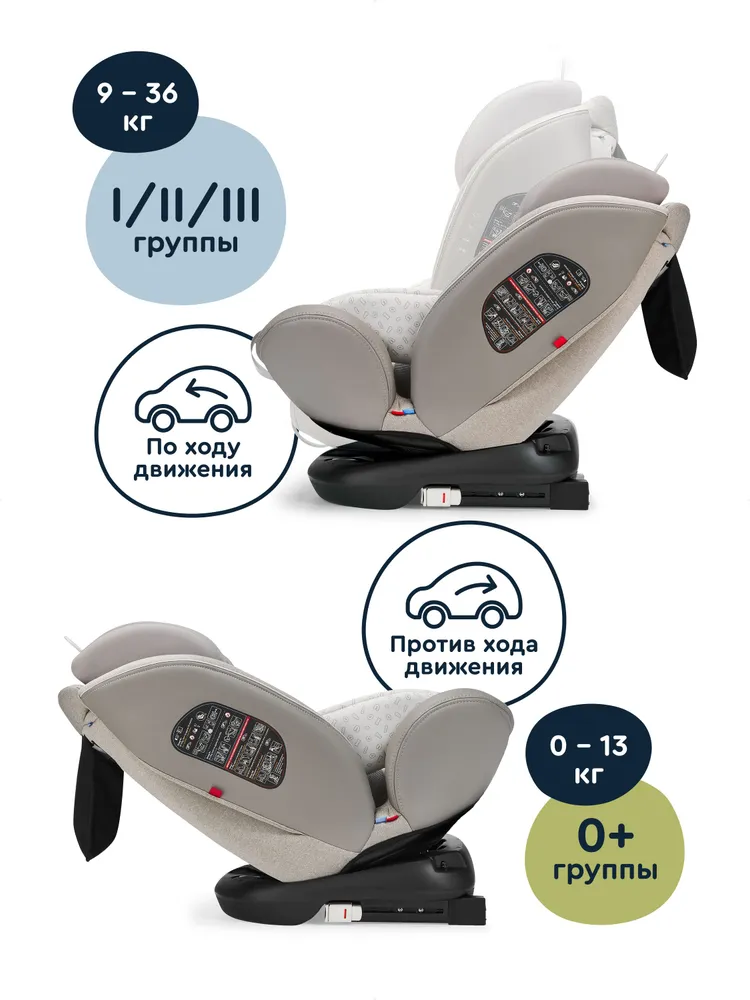 Автокресло JUNION Odri группа 0+/1/2/3 (0-36 кг), 360 , Isofix, бежевый, Яндекс Фабрика, 36 кг, фото 6